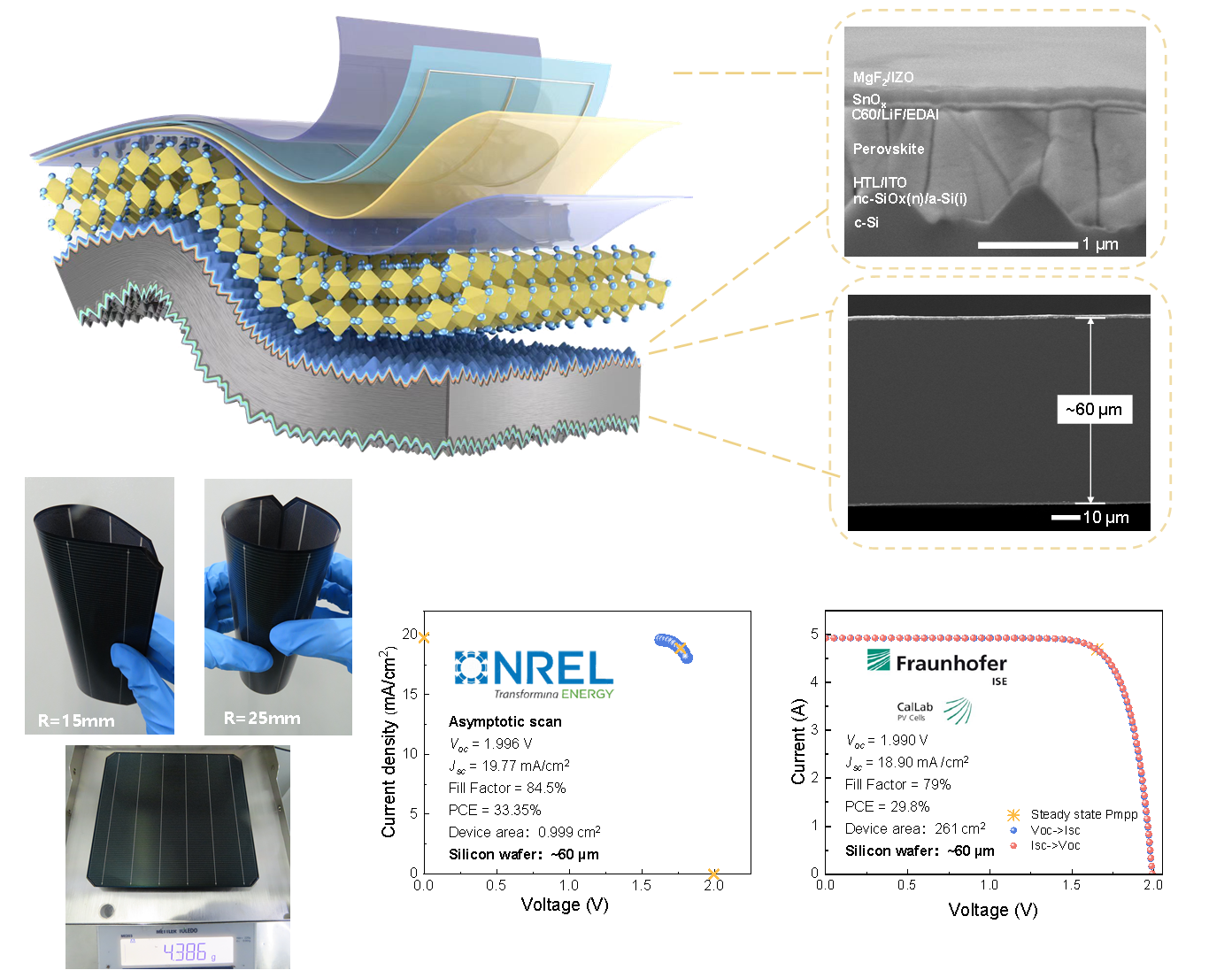 三天两篇《Nature》！国际顶刊连续发表隆基HIBC与柔性硅基叠层电池研究成果