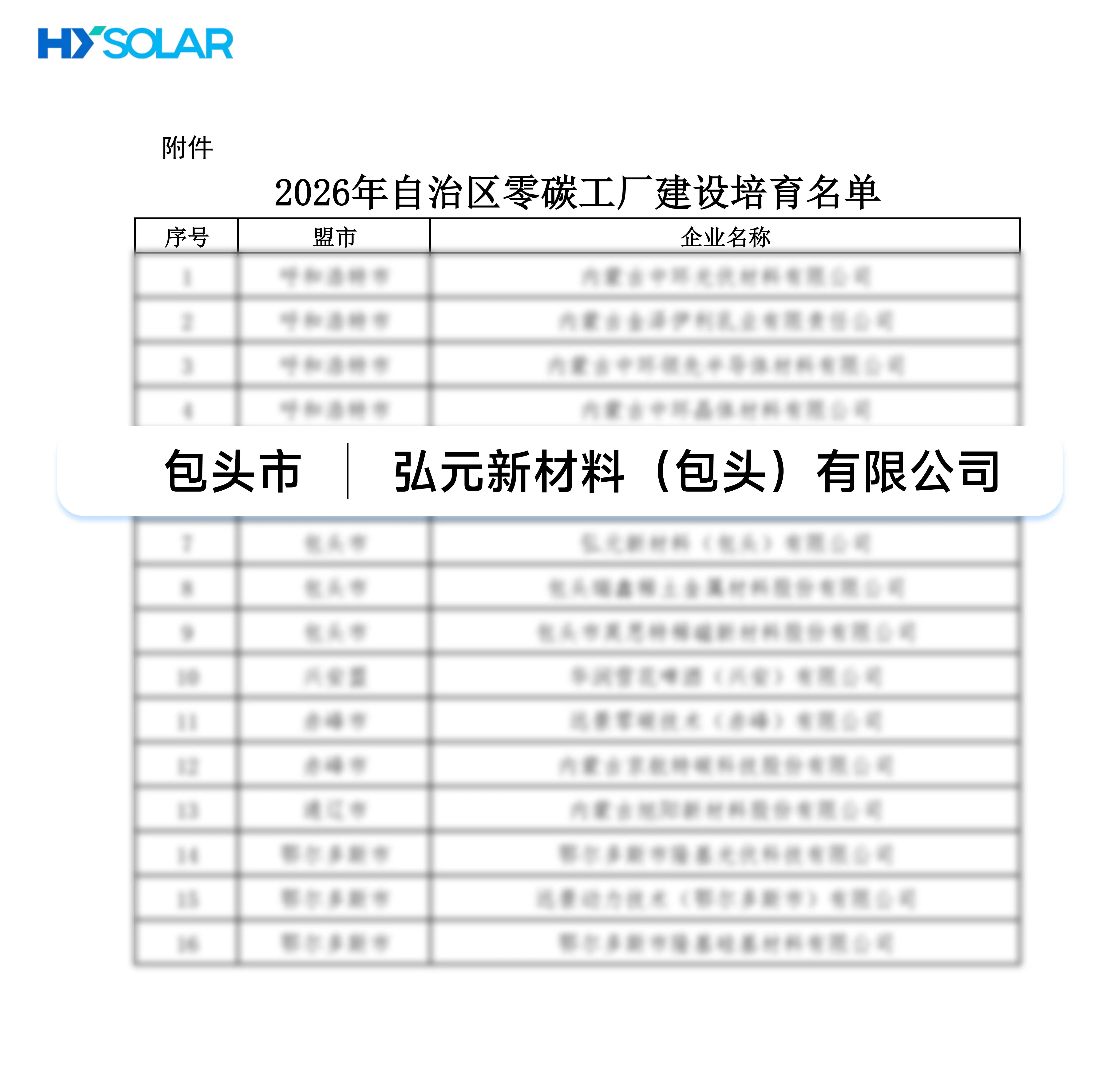 弘元绿能内蒙古包头基地入选2026年自治区级零碳工厂建设培育名单！