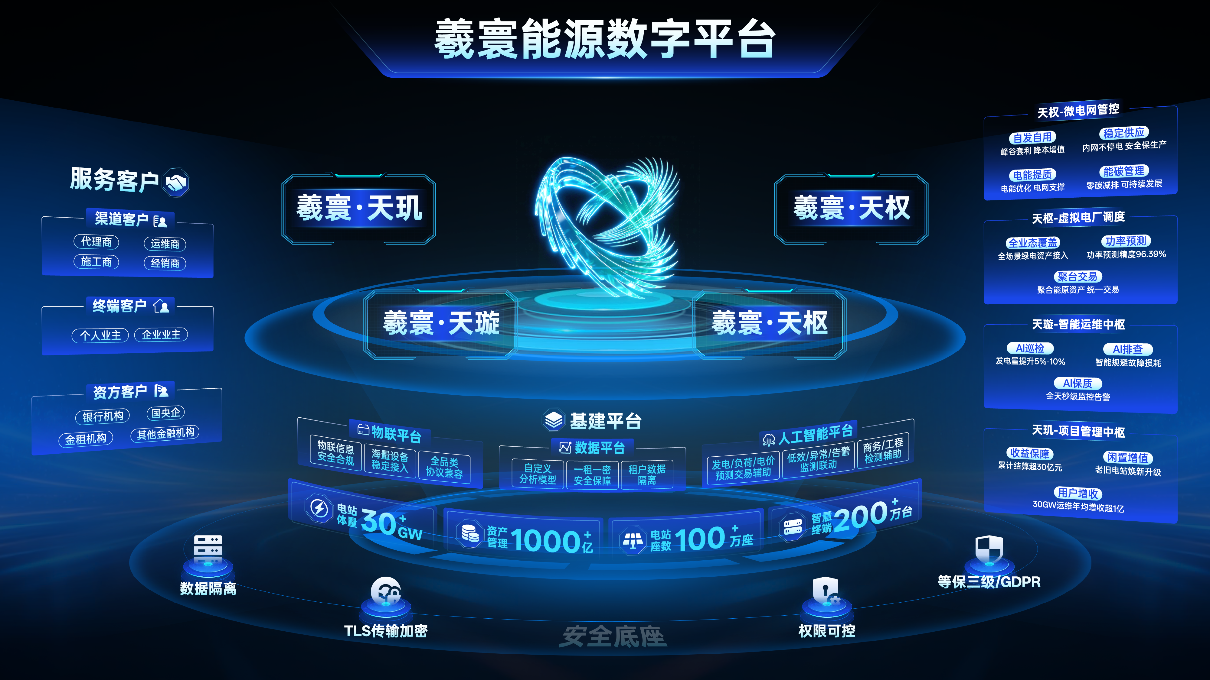 百万座电站如何管？创维光伏“羲寰”平台重构资产运营逻辑！