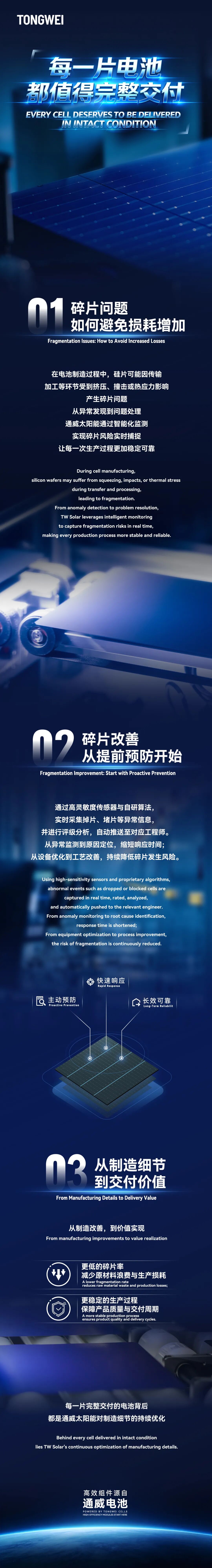 高效组件源自通威电池丨每一片都值得完整交付